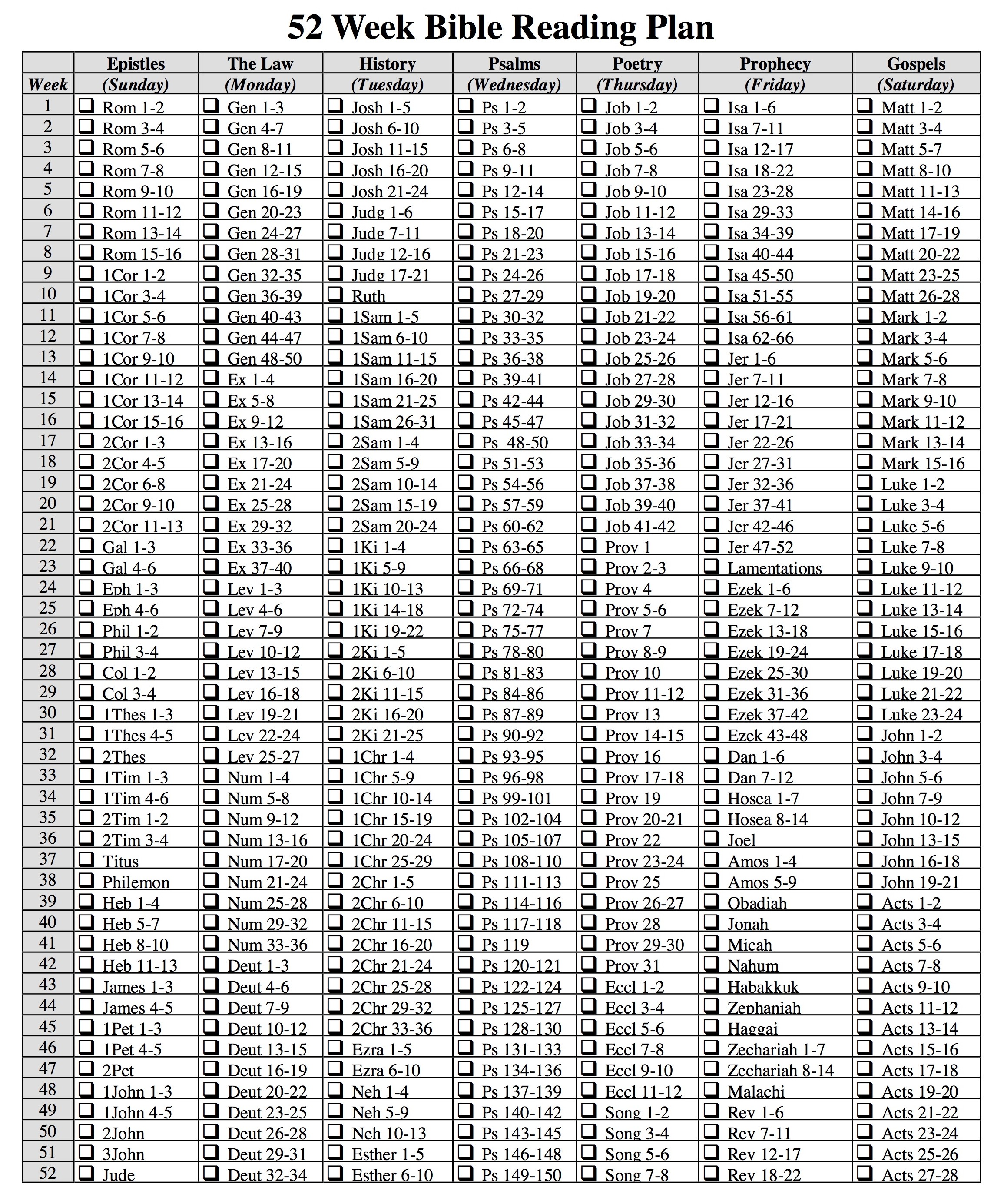 Reading Through The Bible In A Year Printable