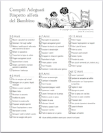 Age-Appropriate Chores for Children | a Free Printable from flandersfamily.info