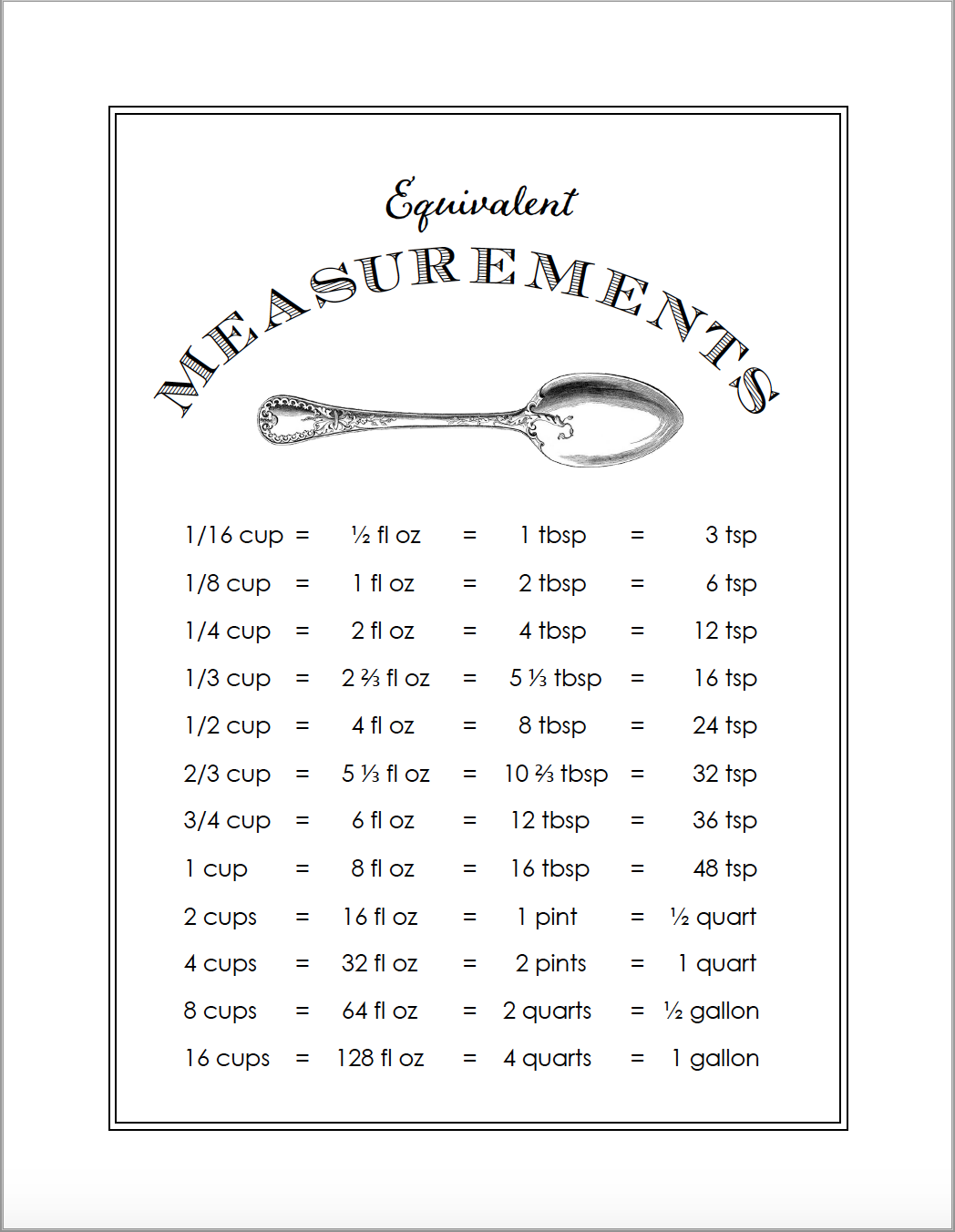 Cooking Measures (Free Printable Equivalency Chart) Flanders Family