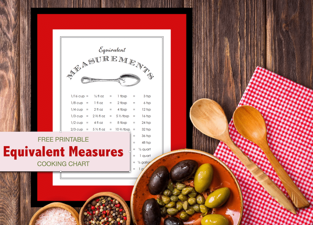 Equivalent Measures Chart