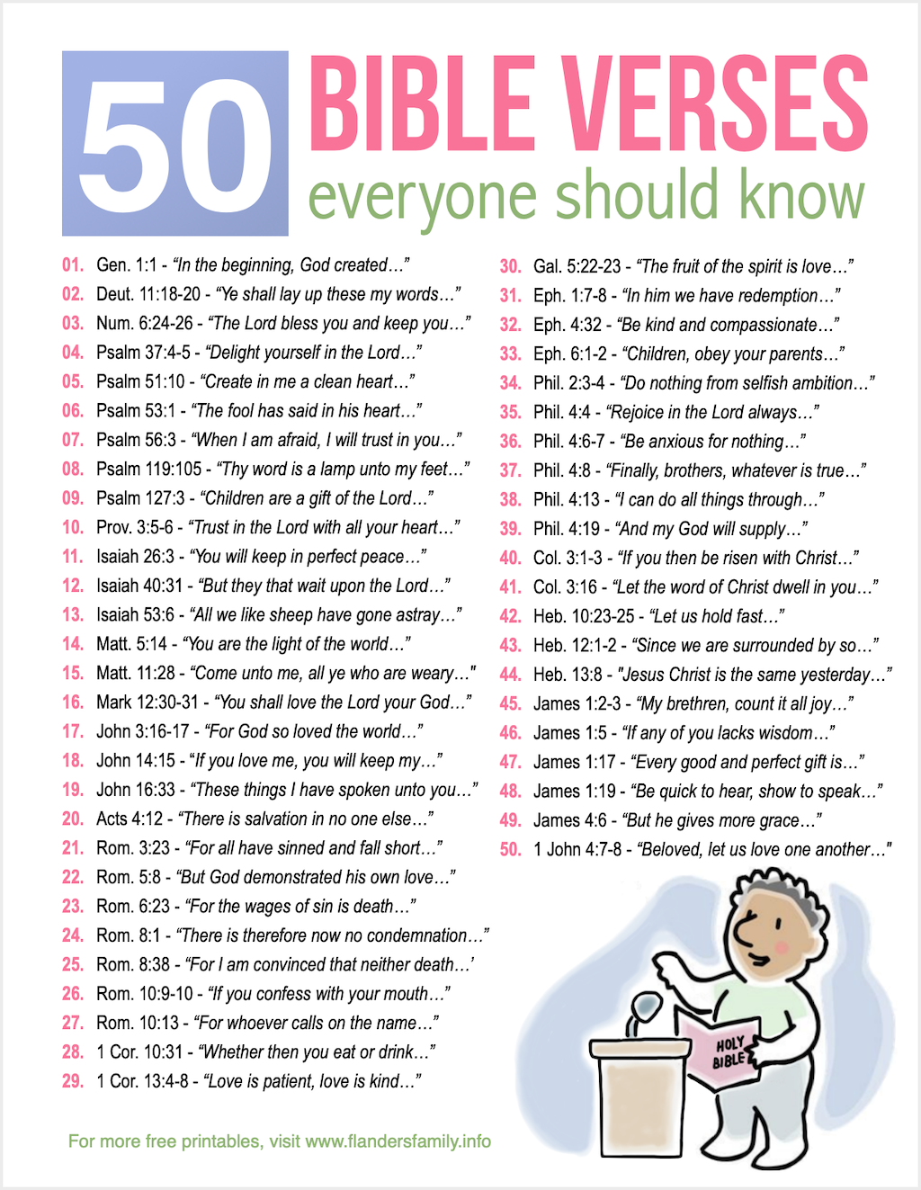 50 Bible Verses To Memorize - Flanders Family Home Life