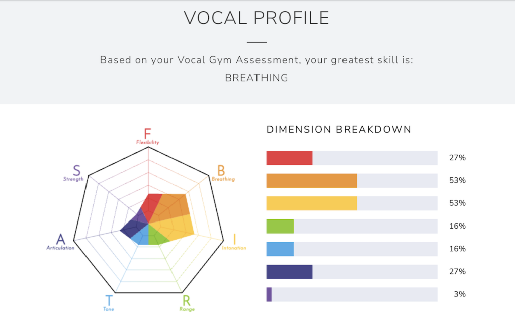 Voice Assessment Chart